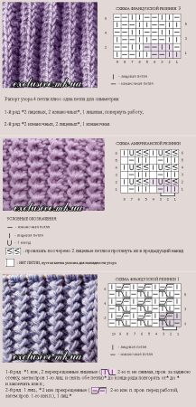 Резинка 1х1 спицами схема вязания