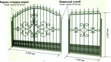 Kovtorgmsc кованые ворота