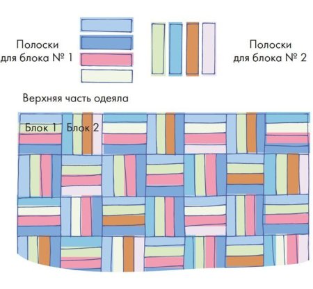Лоскутное одеяло схемы