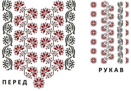 Узоры вышиванки значение
