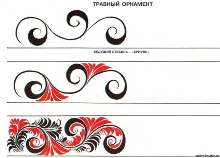 Элементы хохломской росписи в полосе