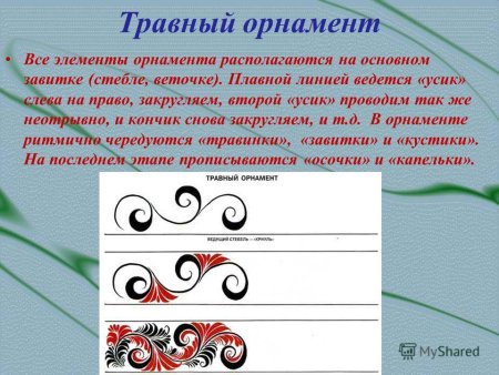 Травный орнамент