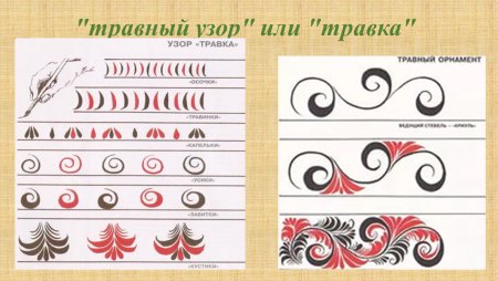Узор травный орнамент