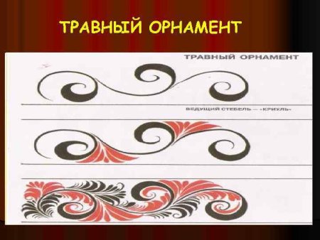 Травный орнамент