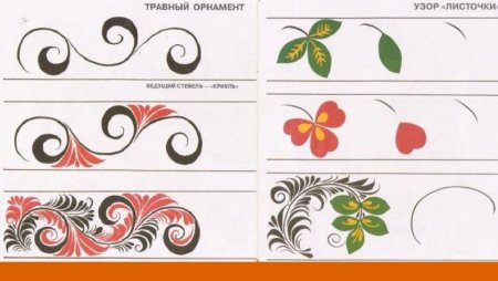 Золотая Хохлома этапы росписи