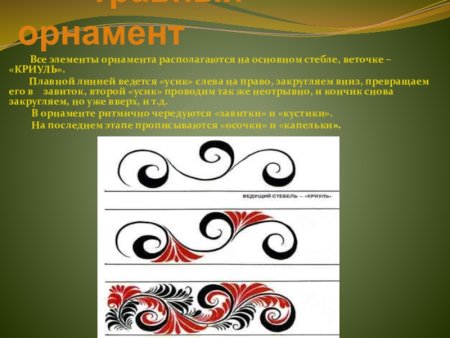 Элементы травного орнамента