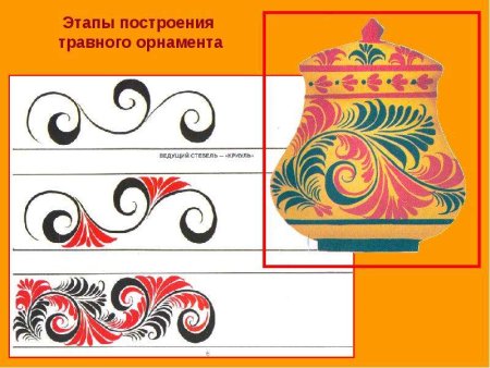Элементы хохломской росписи травный орнамент