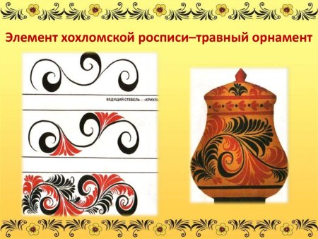 Таблица элементов хохломской росписи