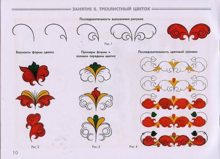 Северодвинская роспись элементы росписи