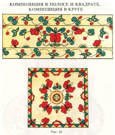 Росписи Северной Двины пермогорская
