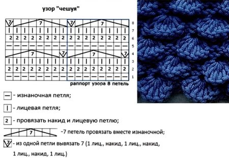Узор чешуйки спицами