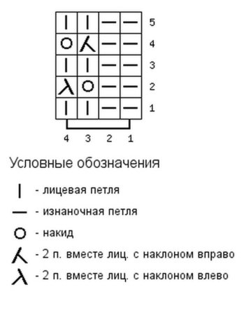 Узор змейка спицами