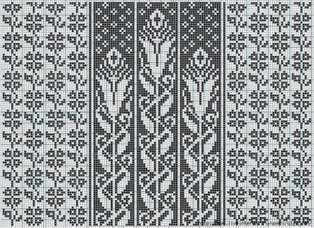 Шетландские жаккарды