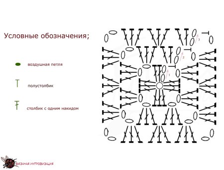 Бабушкин квадрат крючком схемы модели пледов