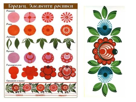 Игра Подбери узор лото Городец роспись