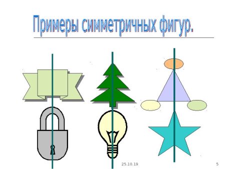 Осевая симметрия