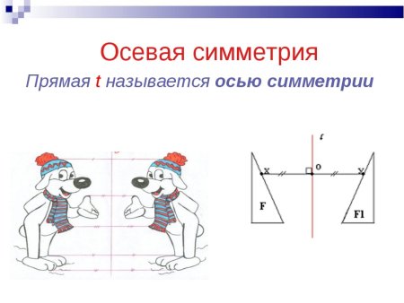 Осевая симметрия