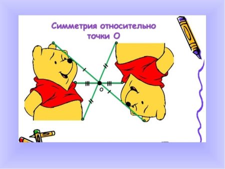 Симметрия рисунок