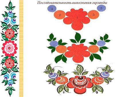 Городецкая роспись элементы узора