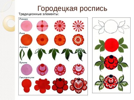 Иван Овешков Городецкая роспись
