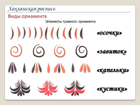 Основные узоры хохломской росписи