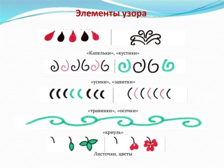 Основные элементы хохломской росписи