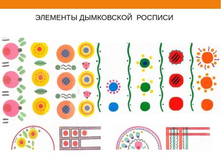 Ситчик элемент росписи Гжель