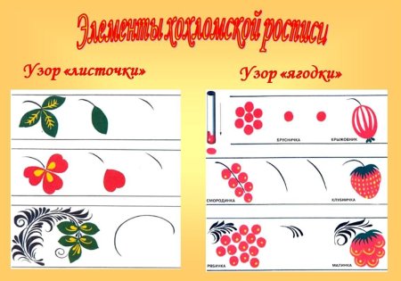 Основные элементы хохломской росписи для дошкольников