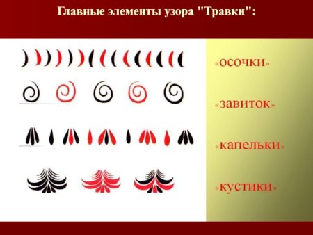 Таблица элементов хохломской росписи