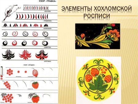 Хохломская роспись элементы узора