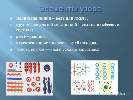 Орнамент росписи филимоновской игрушки