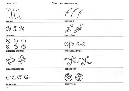 Рисунки орнаментов и узоров
