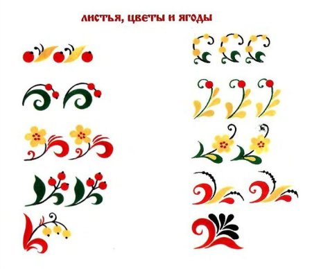 Мезенская роспись элементы росписи