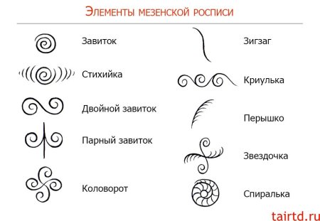 Узор листочки Хохломская роспись