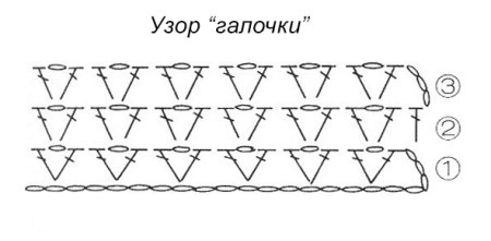 Вязание крючком узор галочки