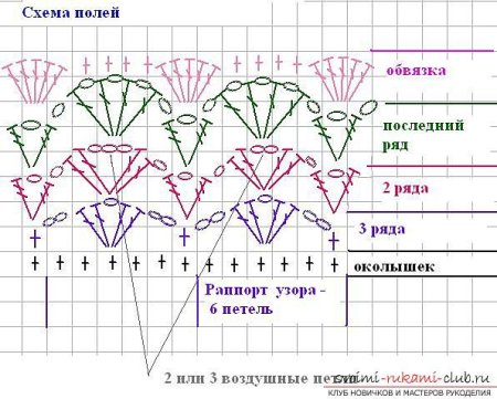 Поворотные ряды крючком