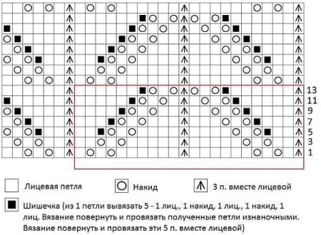 Узор Ландыш спицами кокетка