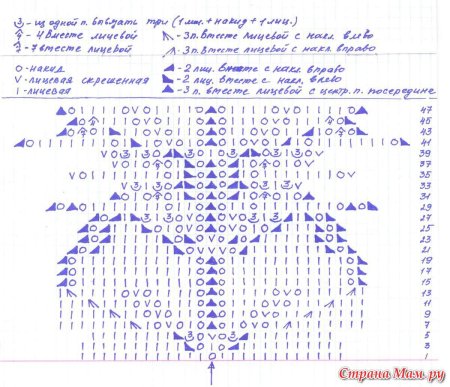 Узоры для палантина и шалей