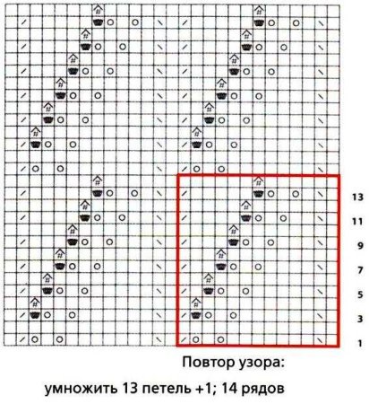 Шаль Ландыши схема и описание для начинающих