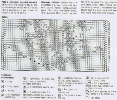 Шаль Лесной Ландыш схема
