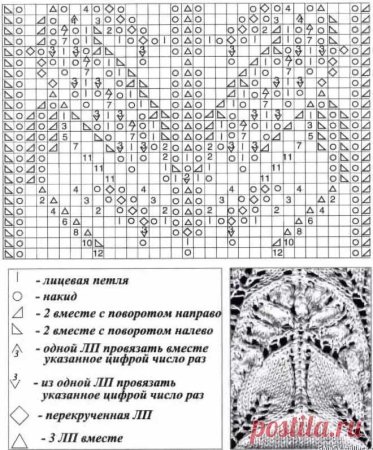 Ажурный узор Ландыши