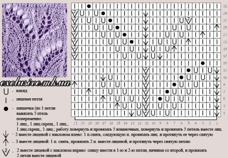 Ажурные узоры для варежек спицами схемы