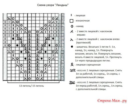 Ландыши спицами