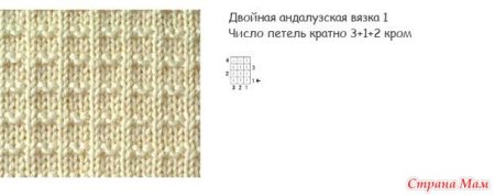 Вафельный узор спицами схема и описание