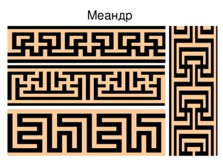 Греческий орнамент Меандр