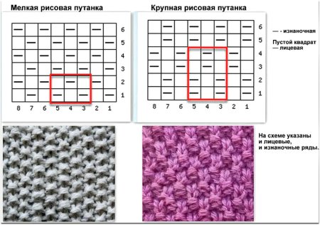 Узор путанка спицами схема