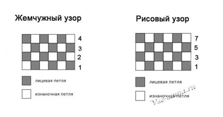 Вязание спицами Жемчужная вязка узор