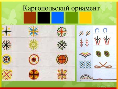 Каргопольские узоры элементы росписи