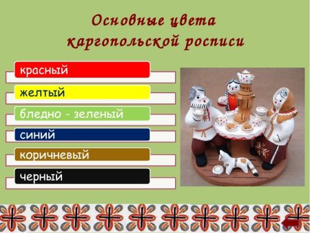 Древние образы в современных народных игрушках Каргопольская