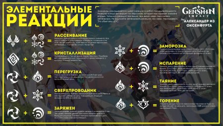 Янь фей Геншин